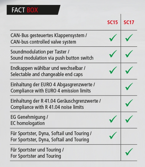 remus-sc15-sc17